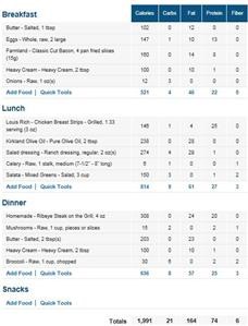 Keto Diet Meal Plans for Vegetarians